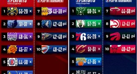 雄鹿队字母哥续约，威少加盟传闻，新赛季总冠军目标可期