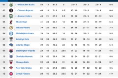东契奇数据耀眼却错失最佳，球迷期待未来辉煌